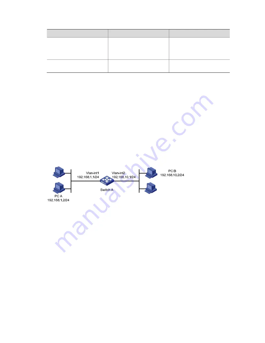 H3C H3C S5100-SI Operation Manual Download Page 820