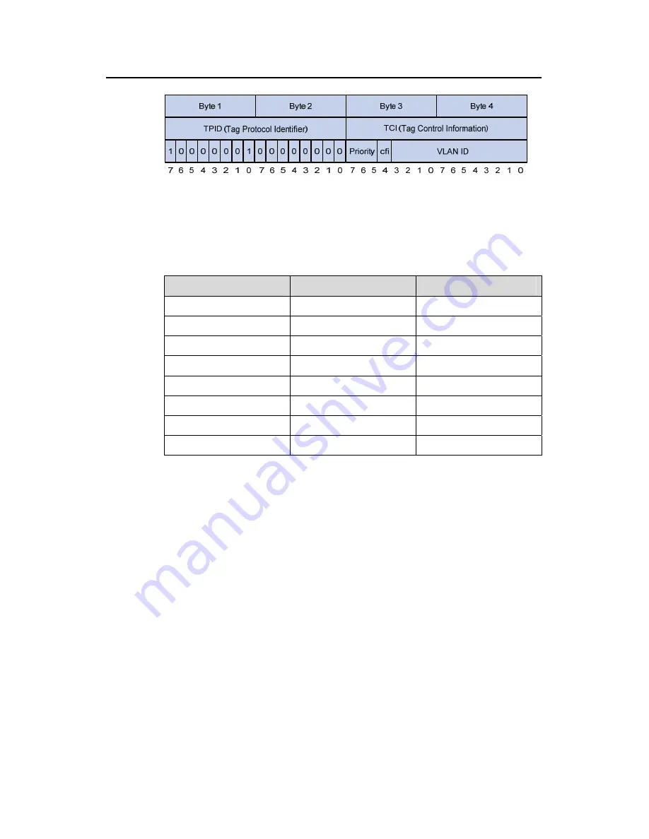 H3C H3C S5600 Series Operation Manual Download Page 830