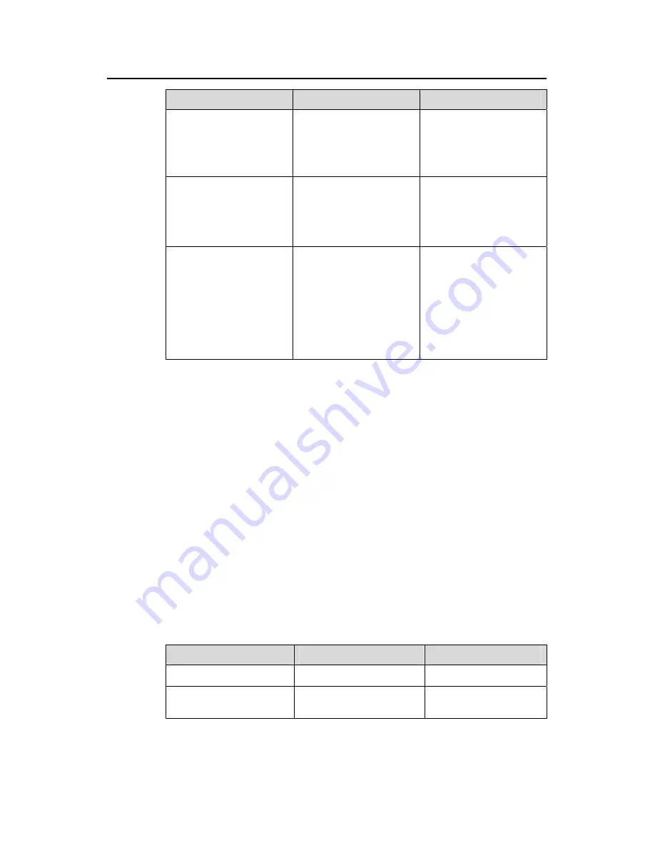 H3C H3C S5600 Series Operation Manual Download Page 863