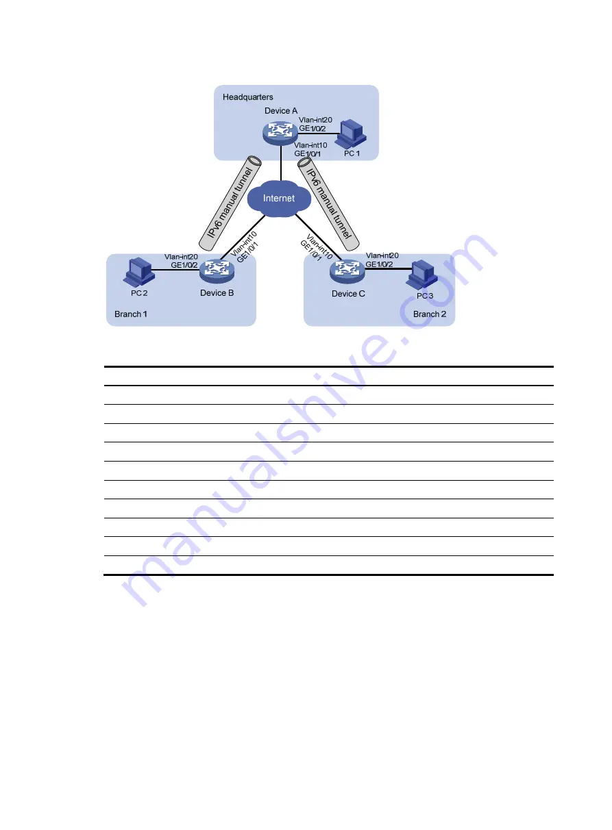 H3C H3C S7500E Series Configuration Examples Download Page 4