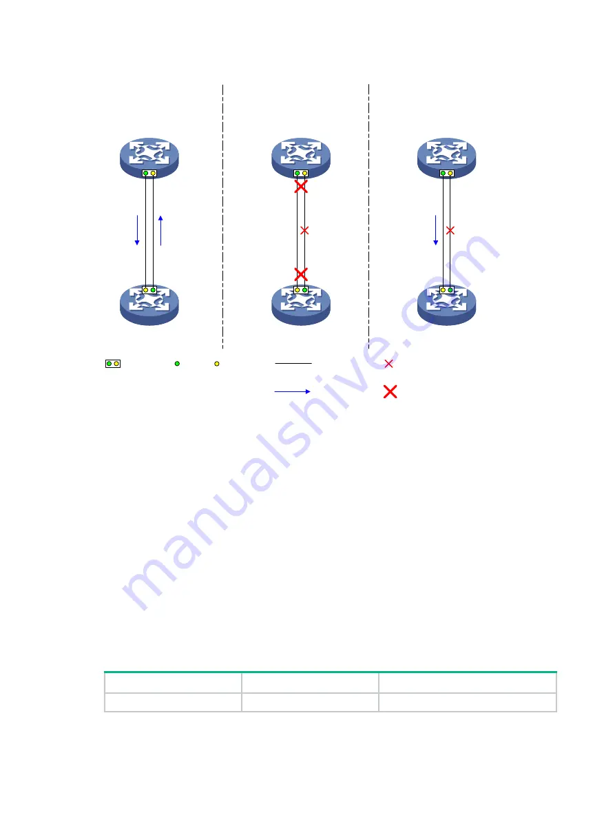 H3C H3C S7500E Series Instruction Manual Download Page 22