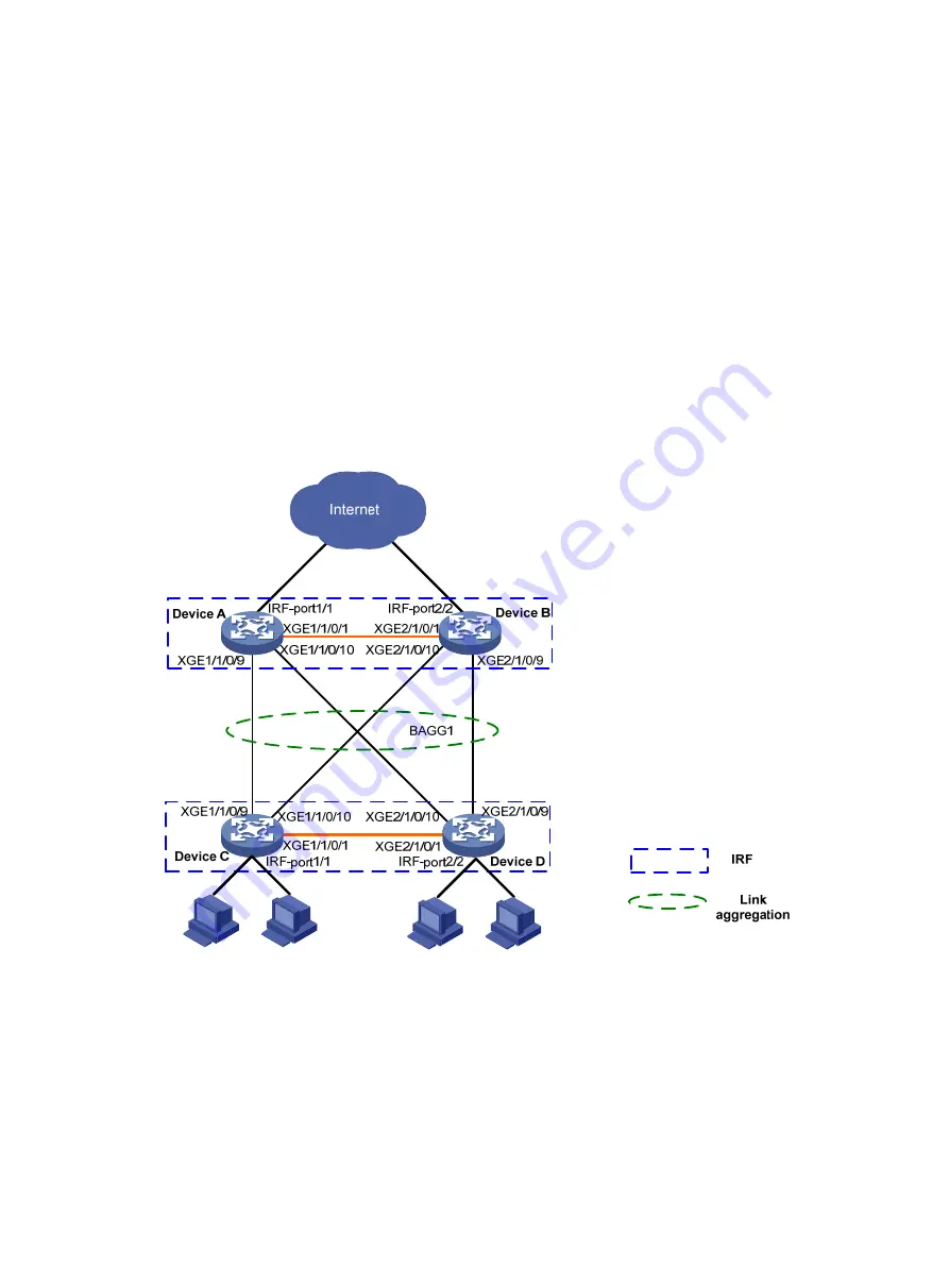 H3C H3C S7500E-X Configuration Examples Download Page 8