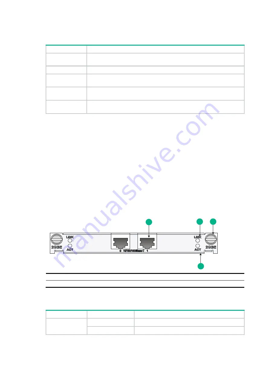 H3C HIM-16GBP Interface Manual Download Page 36