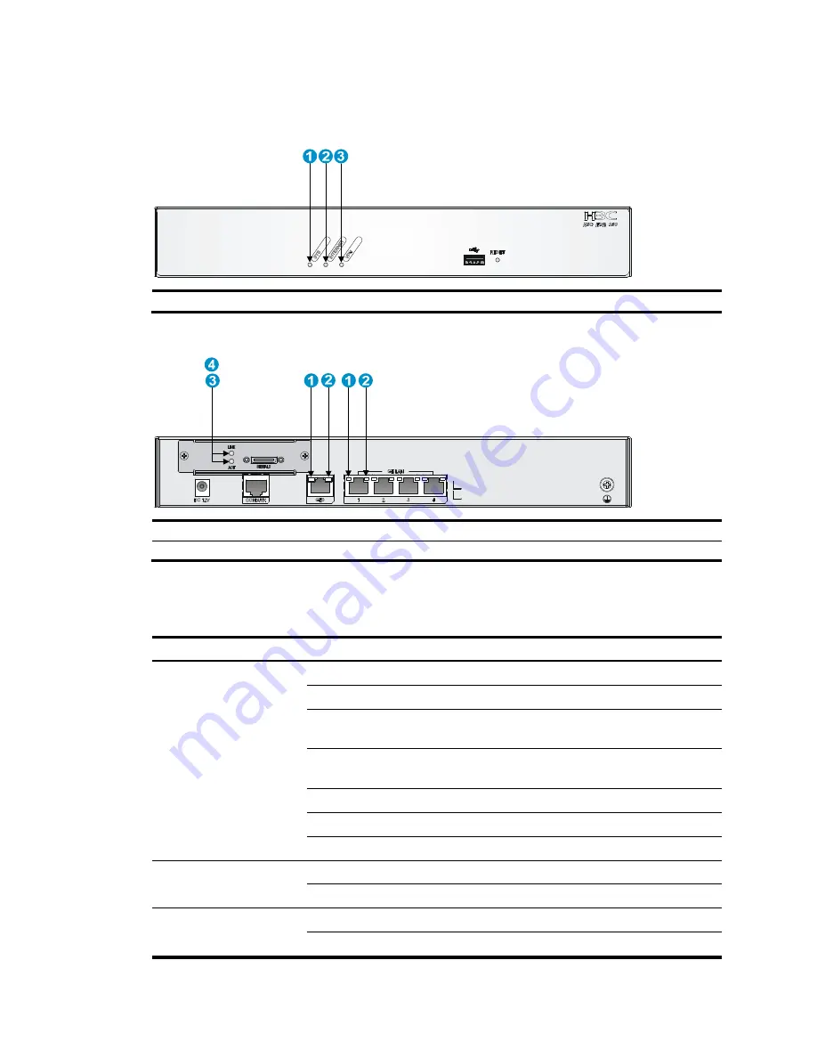 H3C MSR 930 Installation Manual Download Page 40