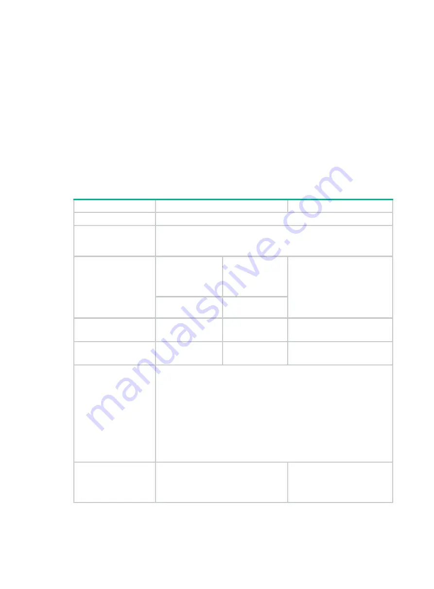 H3C MSR Router Comware 5 Series Manual Download Page 25