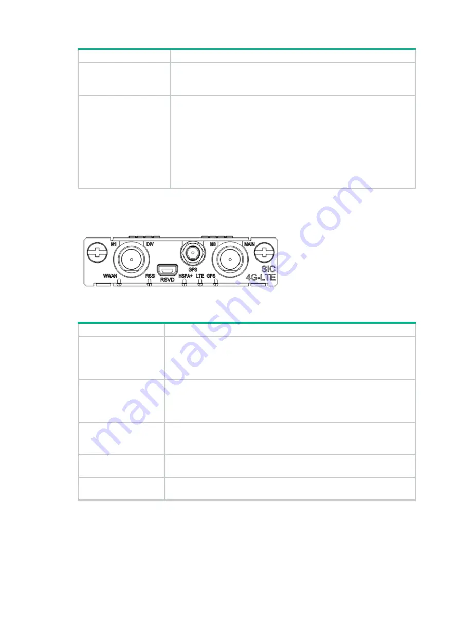 H3C MSR Router Comware 5 Series Manual Download Page 50