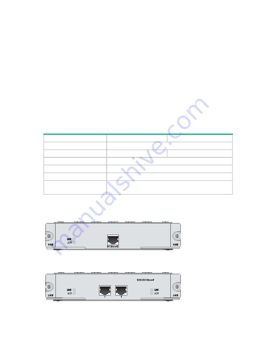 H3C MSR Router Comware 5 Series Manual Download Page 112