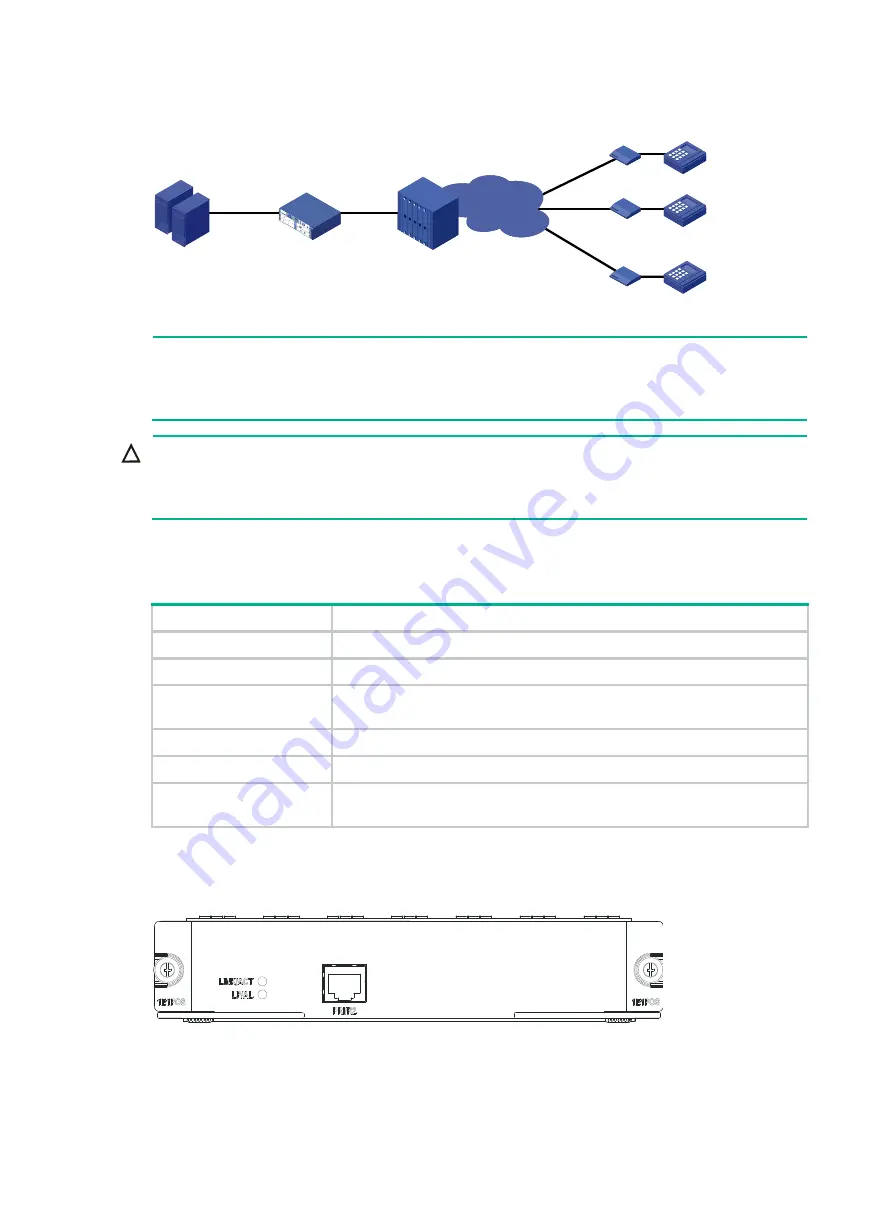 H3C MSR Router Comware 5 Series Manual Download Page 146