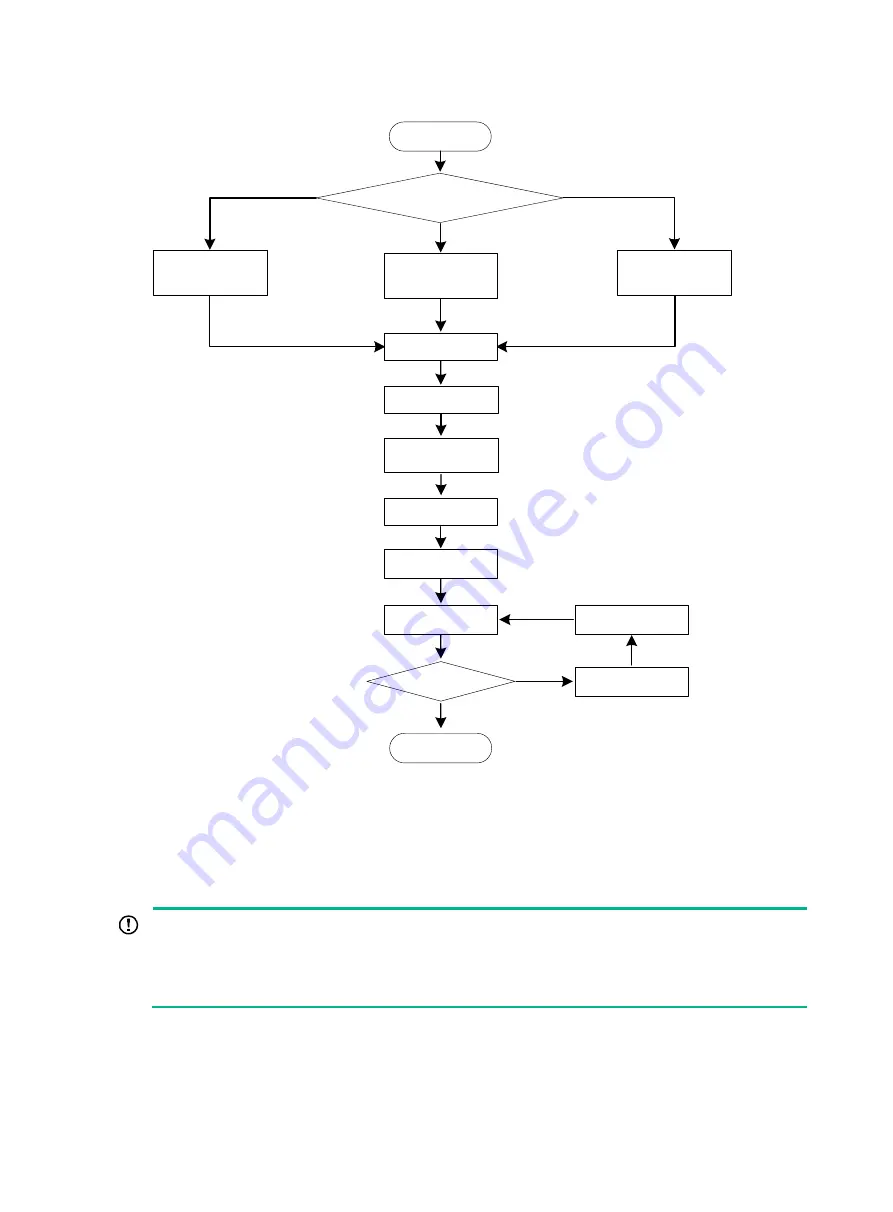 H3C MSR600 Series Installation Manual Download Page 14