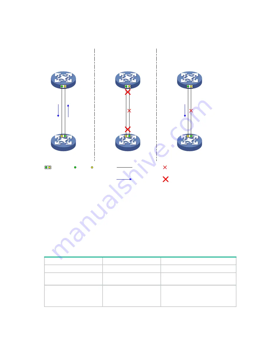 H3C S12500X-AF Series Configuration Manual Download Page 24