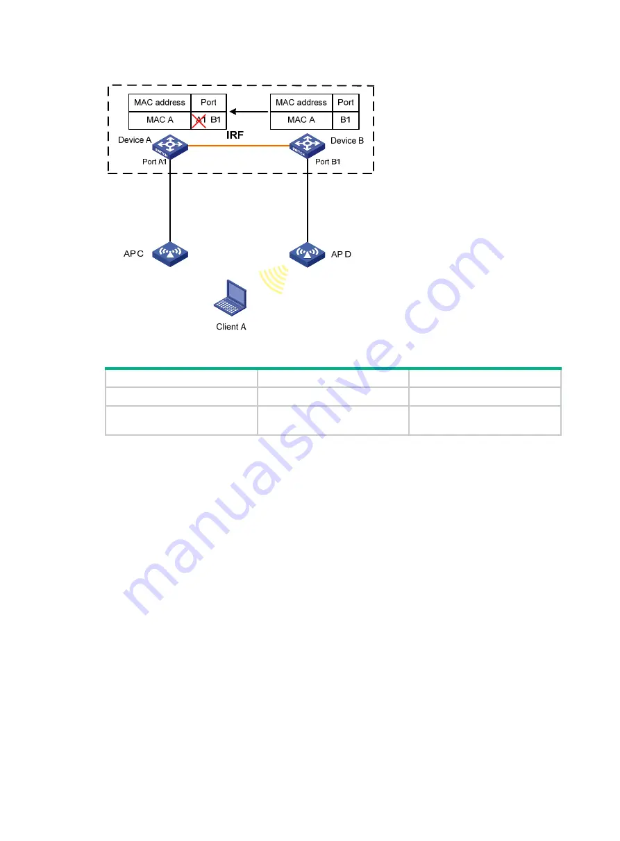 H3C S12500X-AF Series Configuration Manual Download Page 38