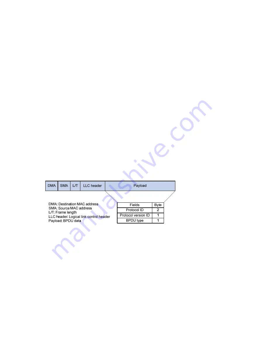 H3C S12500X-AF Series Configuration Manual Download Page 87