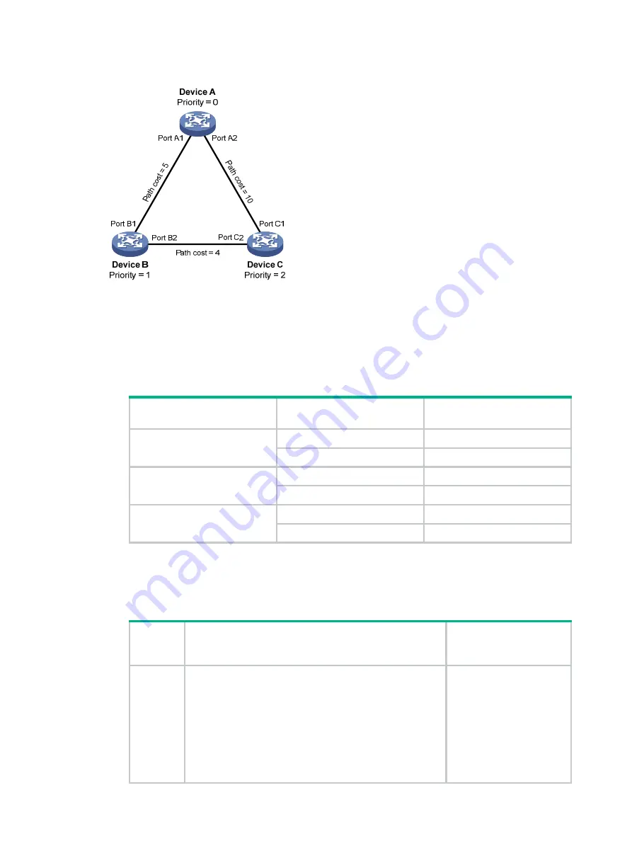 H3C S12500X-AF Series Configuration Manual Download Page 91