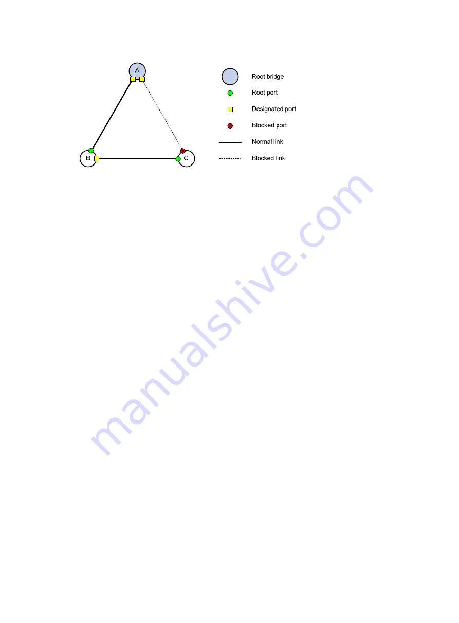 H3C S12500X-AF Series Configuration Manual Download Page 94