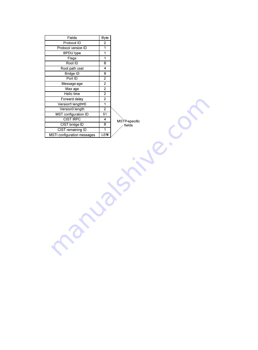 H3C S12500X-AF Series Configuration Manual Download Page 99