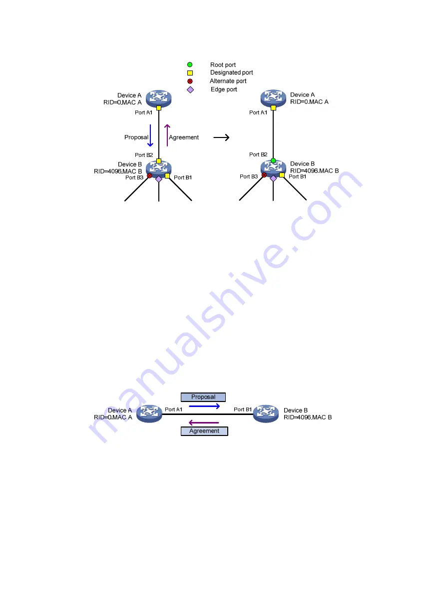 H3C S12500X-AF Series Configuration Manual Download Page 106