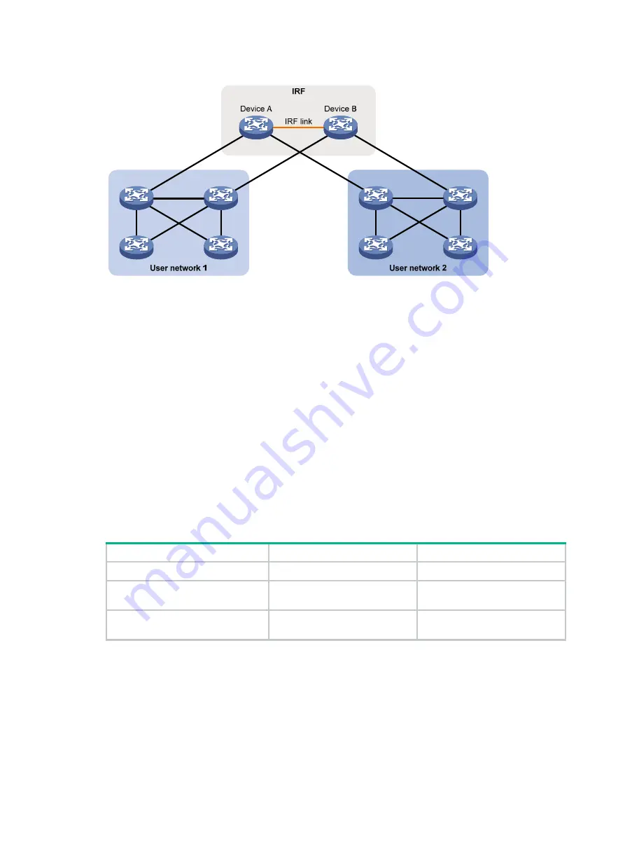 H3C S12500X-AF Series Configuration Manual Download Page 129