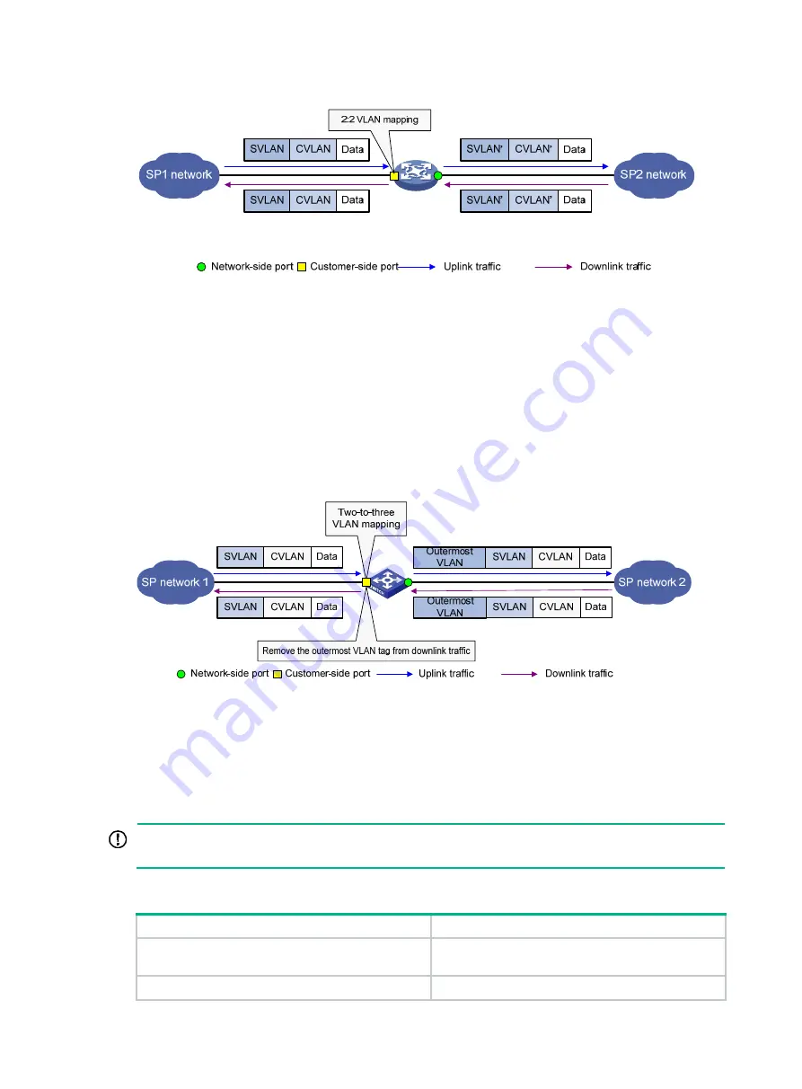 H3C S12500X-AF Series Configuration Manual Download Page 163