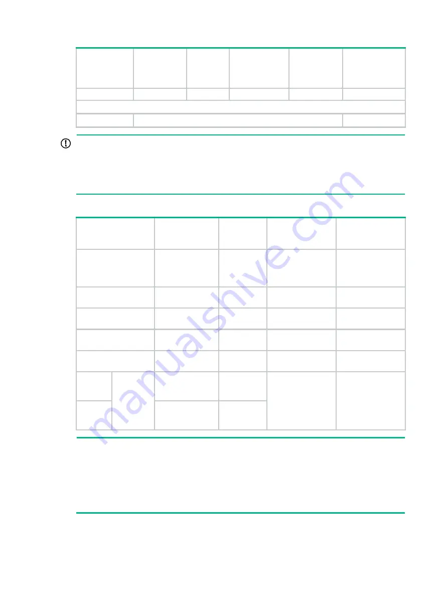 H3C S3100V3-EI Series Installation Manual Download Page 54