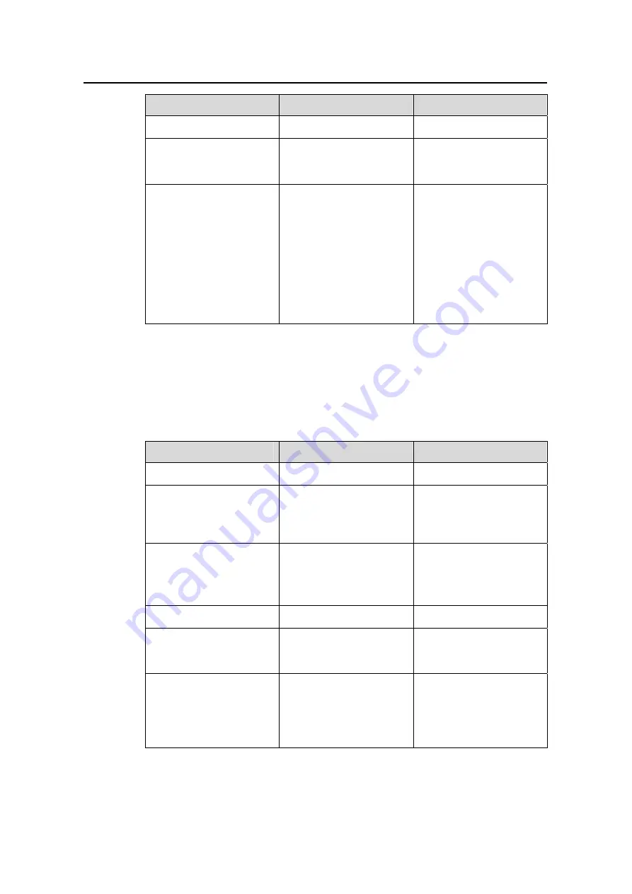 H3C S3610-28P Operation Manual Download Page 79