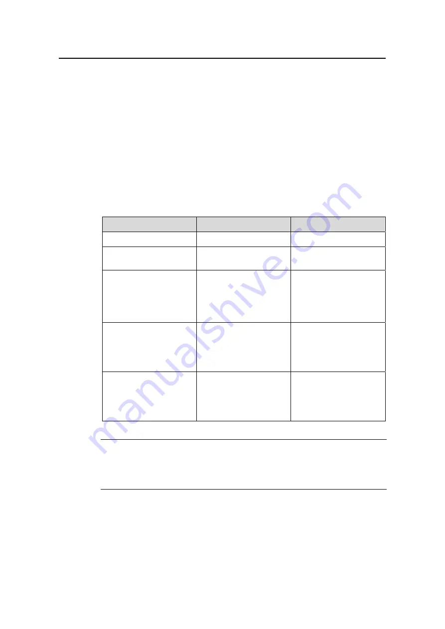 H3C S3610-28P Operation Manual Download Page 1331