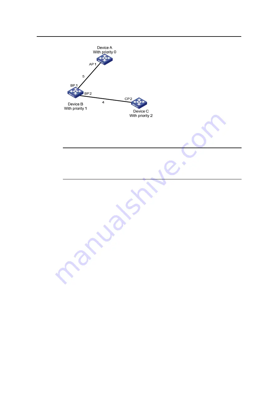 H3C S3610-28P Operation Manual Download Page 216