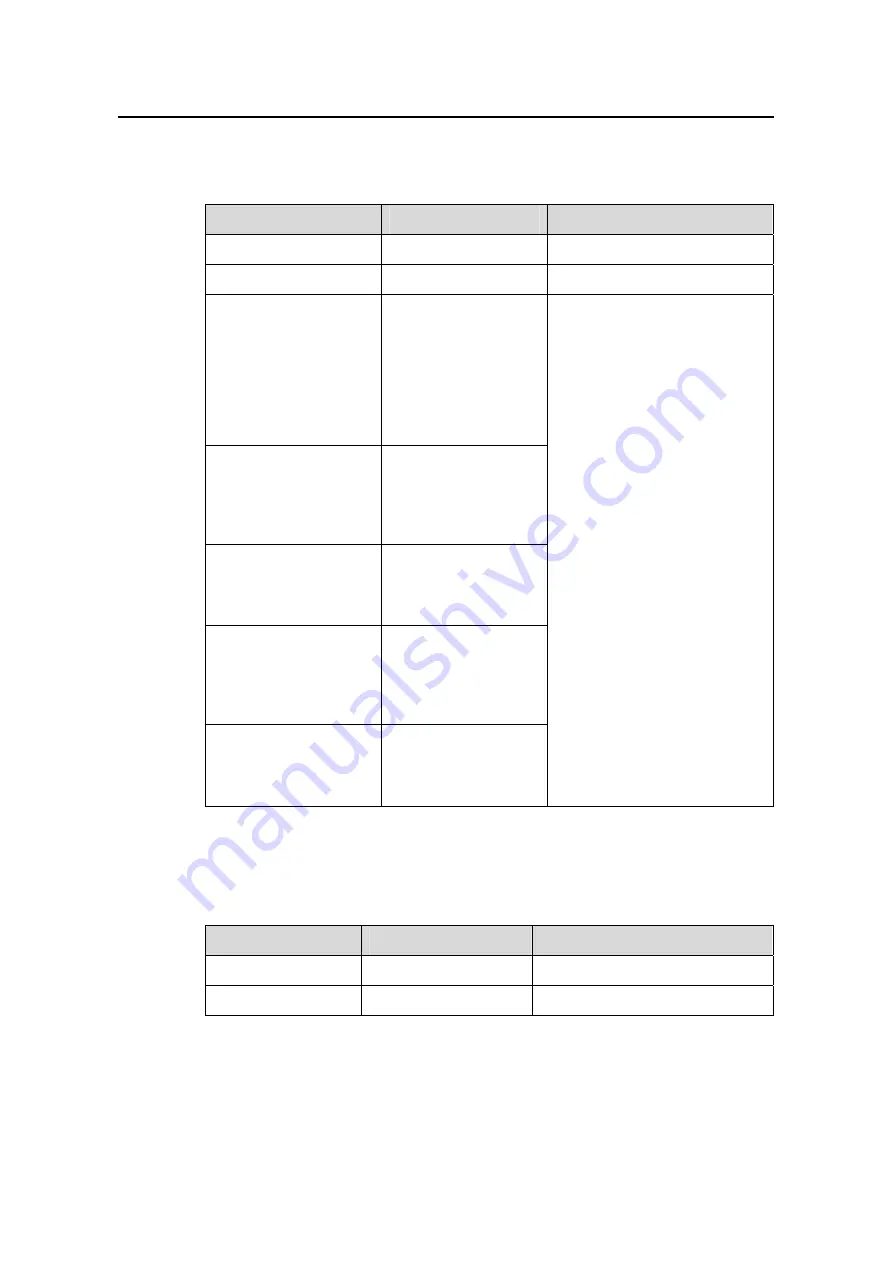 H3C S3610-28P Operation Manual Download Page 506