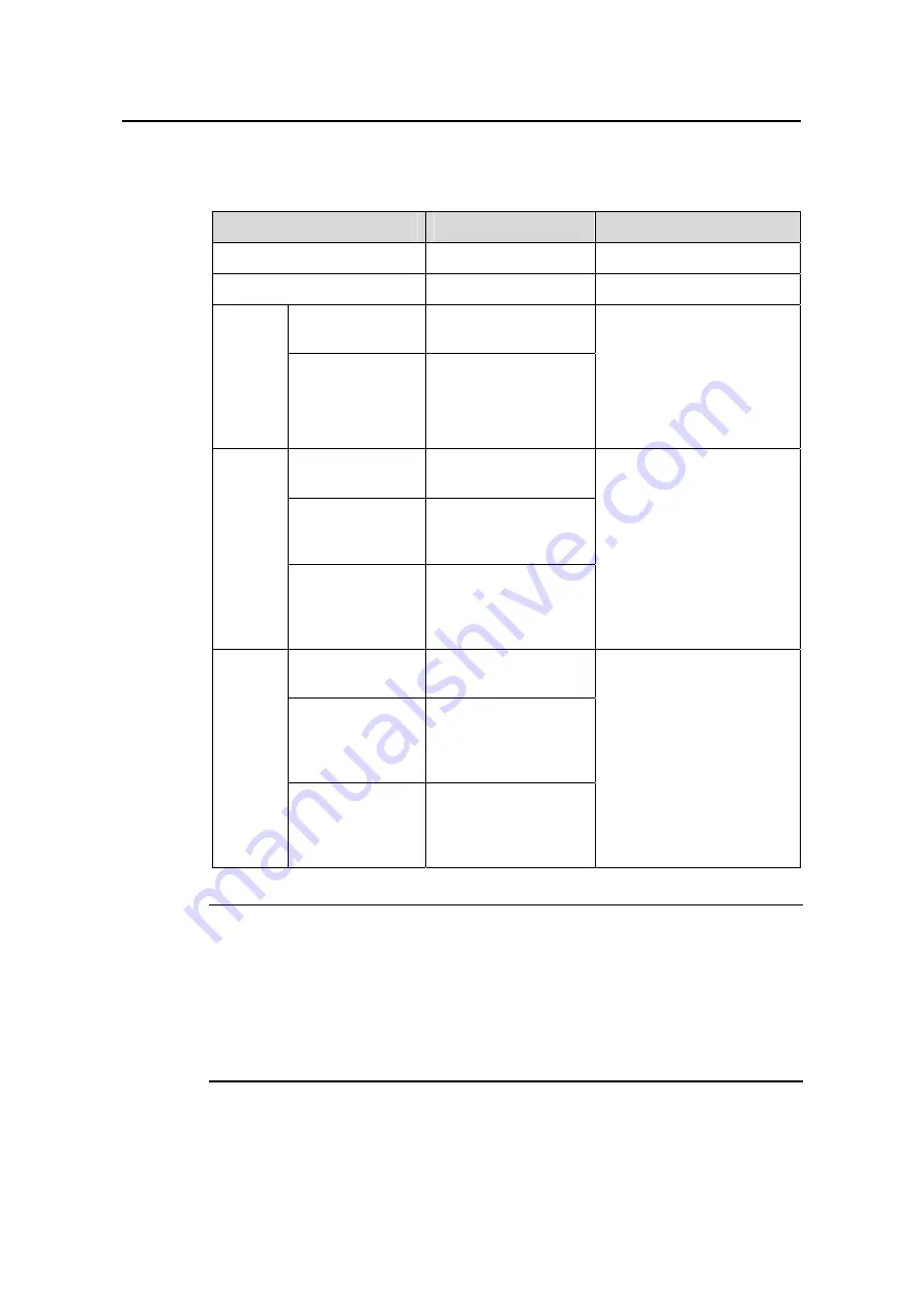 H3C S3610-28P Operation Manual Download Page 515