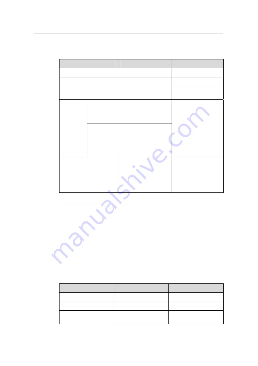 H3C S3610-28P Operation Manual Download Page 639