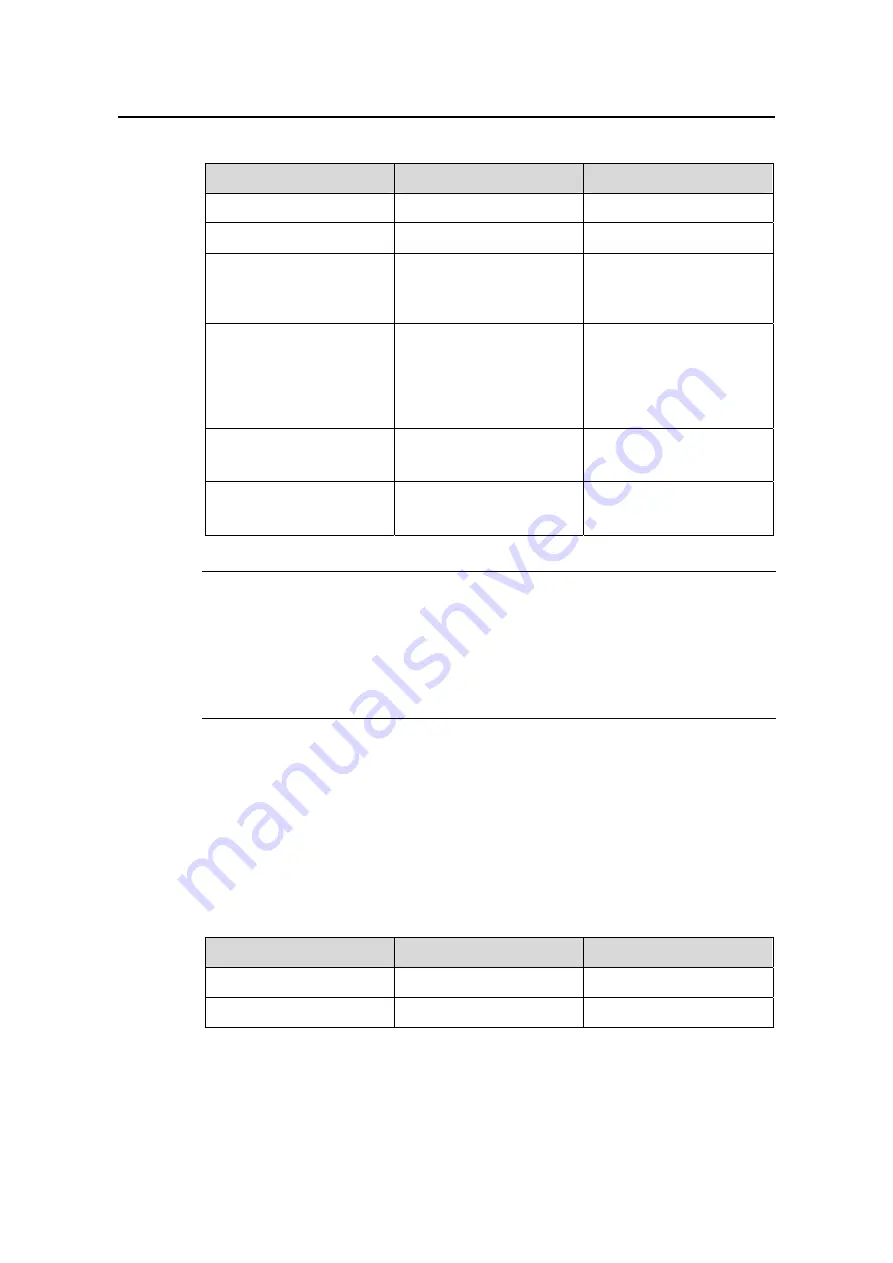 H3C S3610-28P Operation Manual Download Page 794