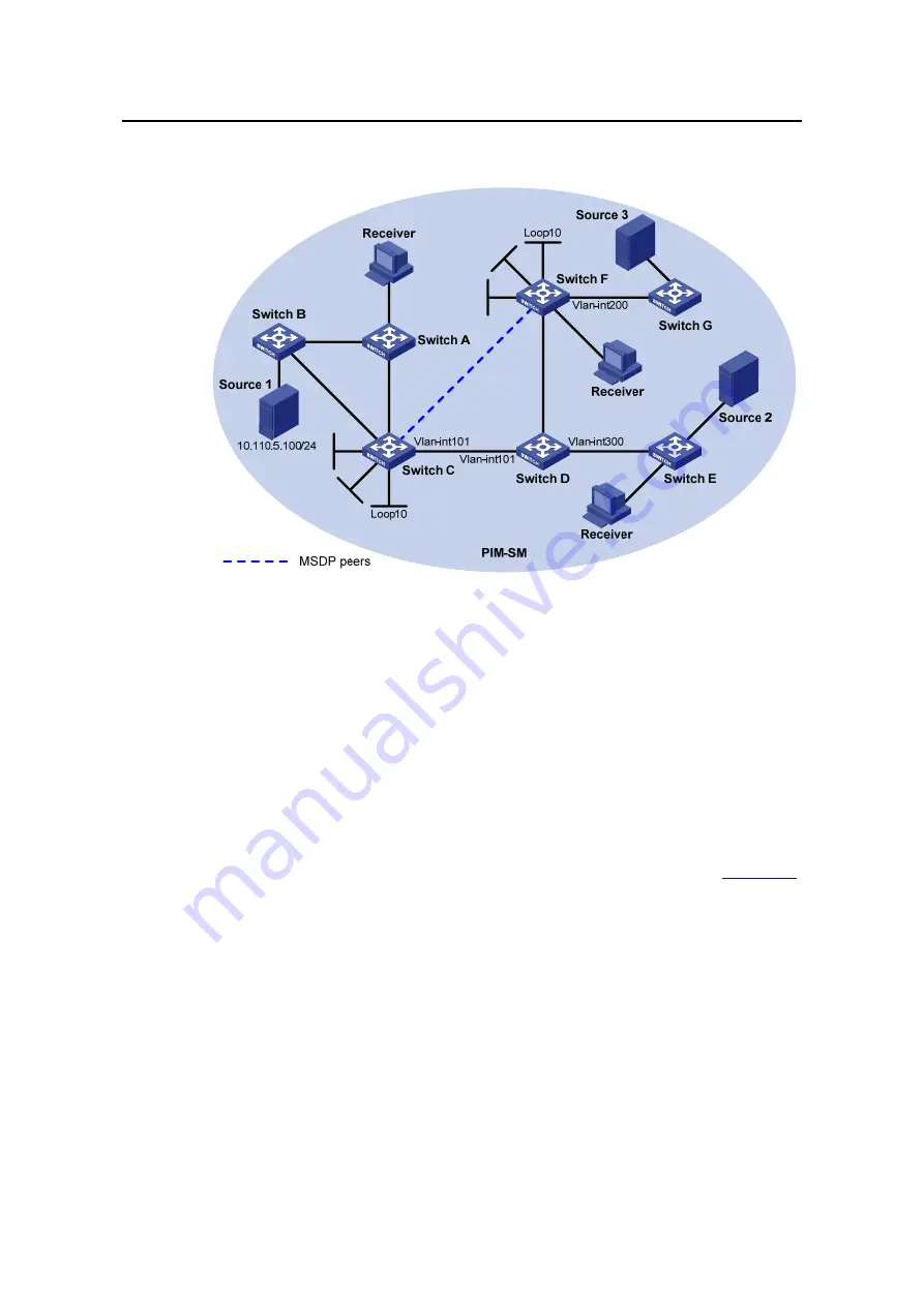 H3C S3610-28P Operation Manual Download Page 844