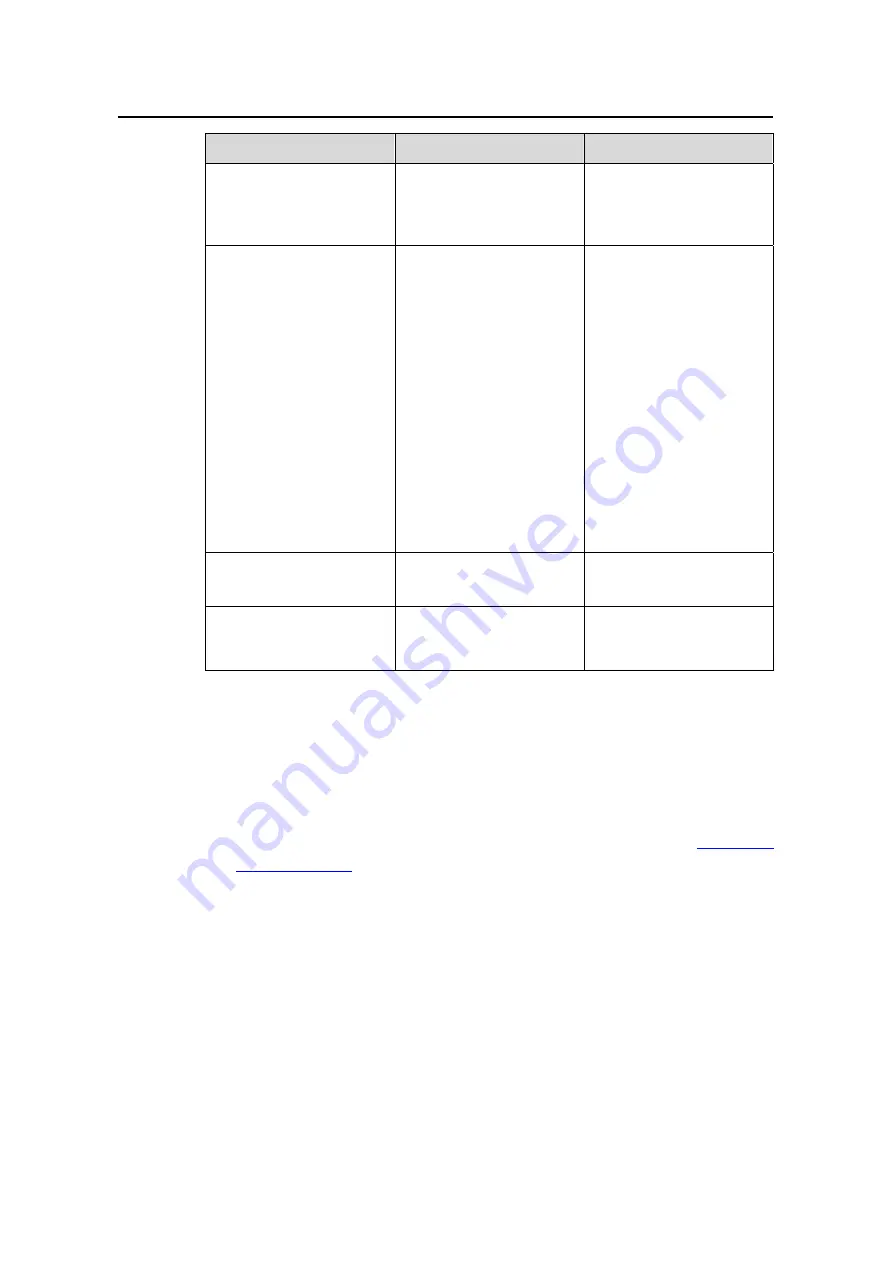 H3C S3610-28P Скачать руководство пользователя страница 886