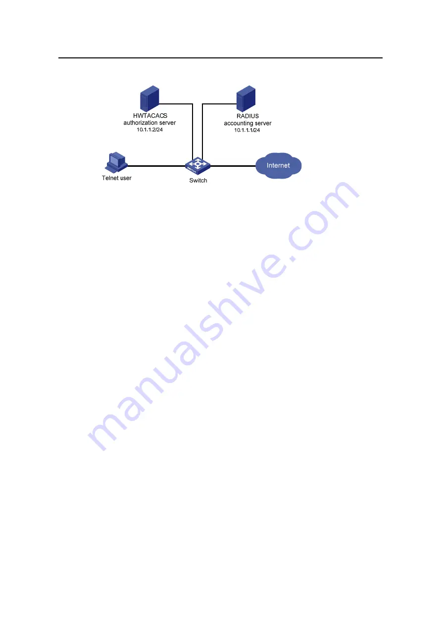 H3C S3610-28P Operation Manual Download Page 959