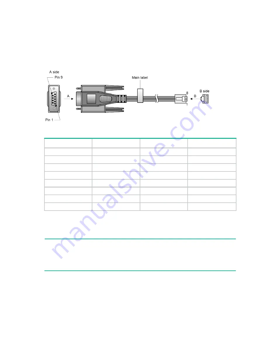 H3C S5130S-10MS-UPWR-EI Скачать руководство пользователя страница 29