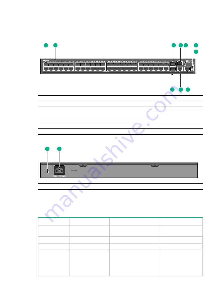 H3C S5130S-10MS-UPWR-EI Manual Download Page 66