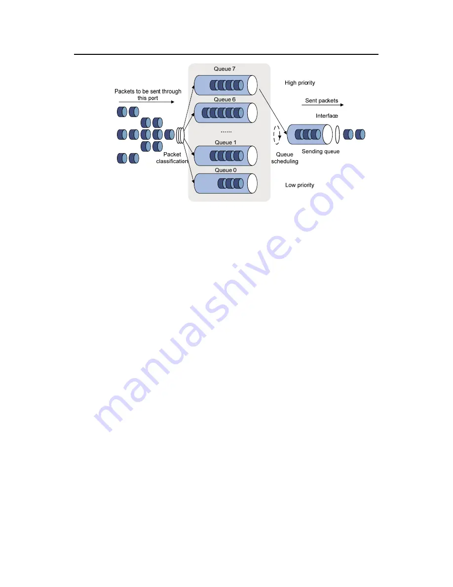 H3C S5500-EI series Operation Manual Download Page 1070