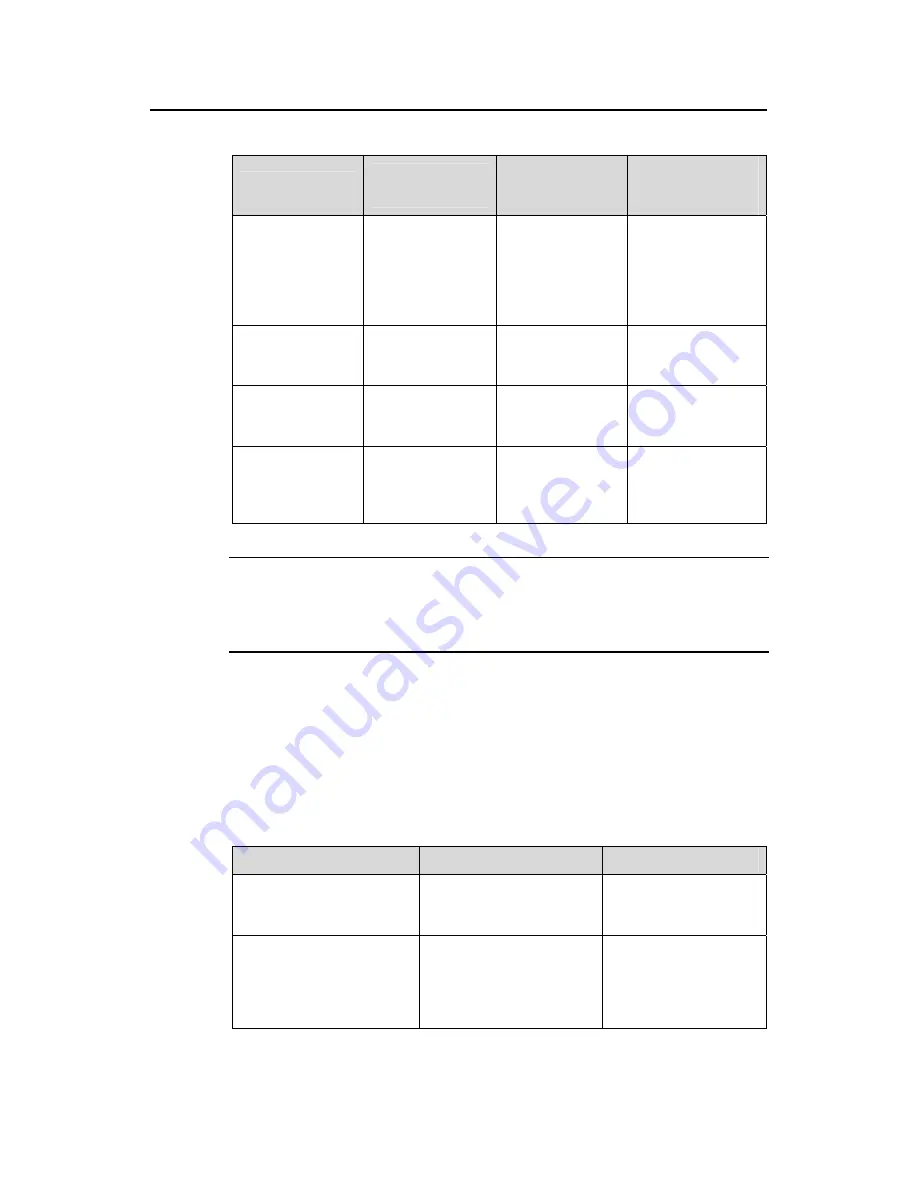 H3C S5500-EI series Operation Manual Download Page 1273