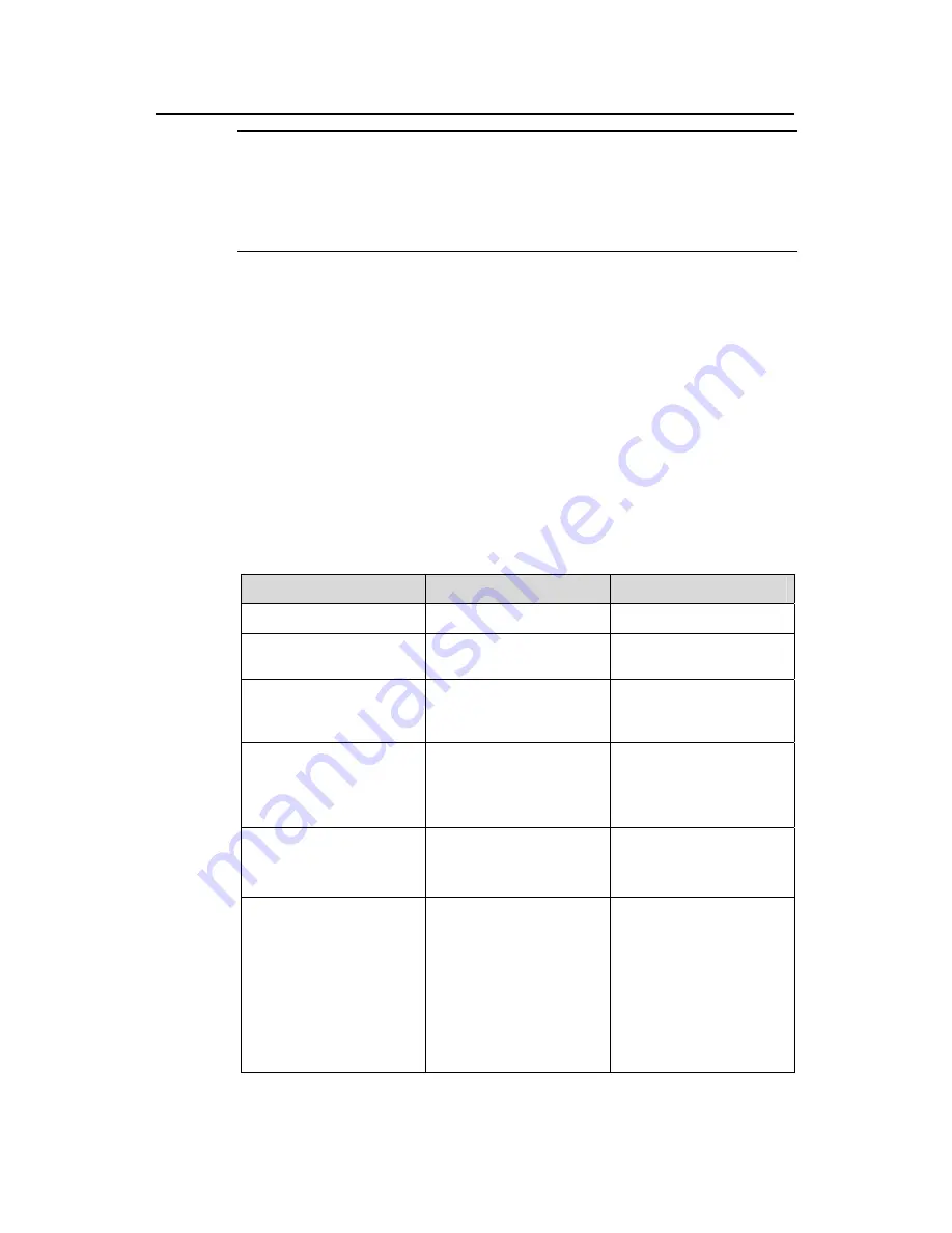 H3C S5500-EI series Operation Manual Download Page 1292