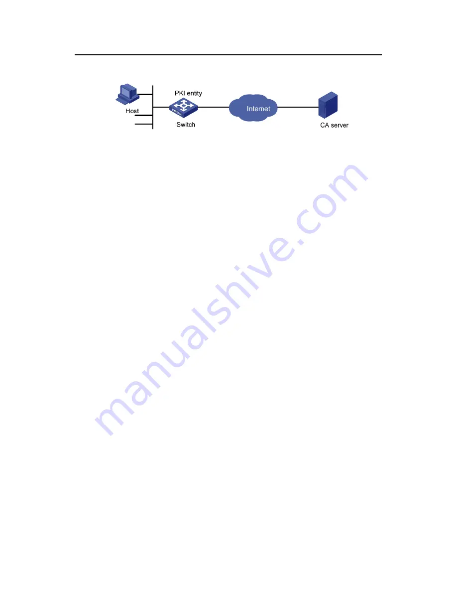 H3C S5500-EI series Operation Manual Download Page 1508