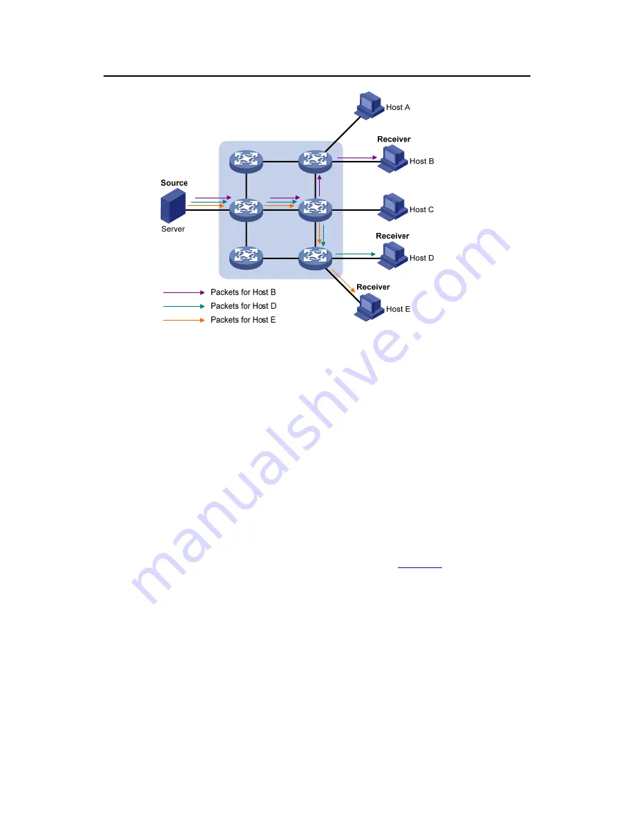 H3C S5500-EI series Operation Manual Download Page 649