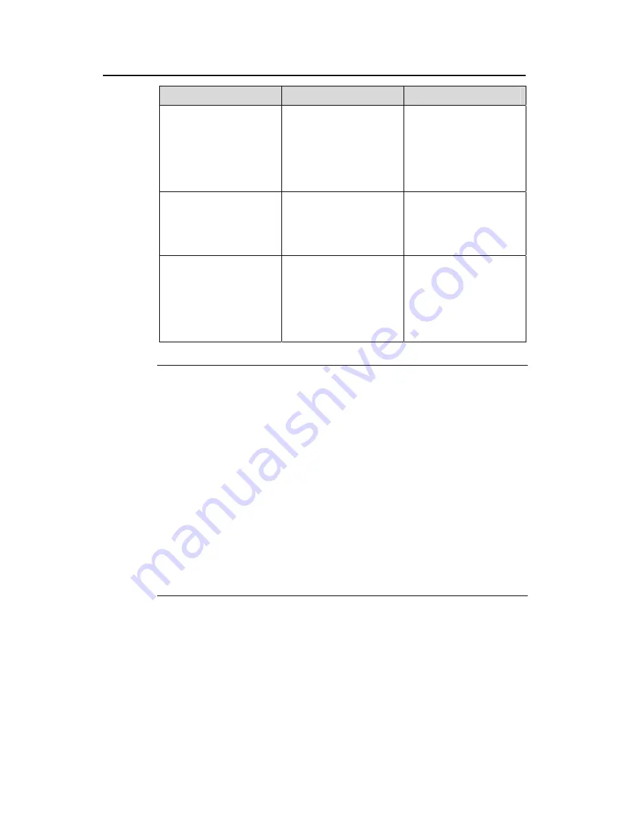 H3C S5500-EI series Operation Manual Download Page 921