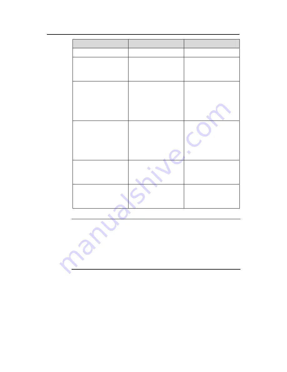 H3C S5500-EI series Operation Manual Download Page 940