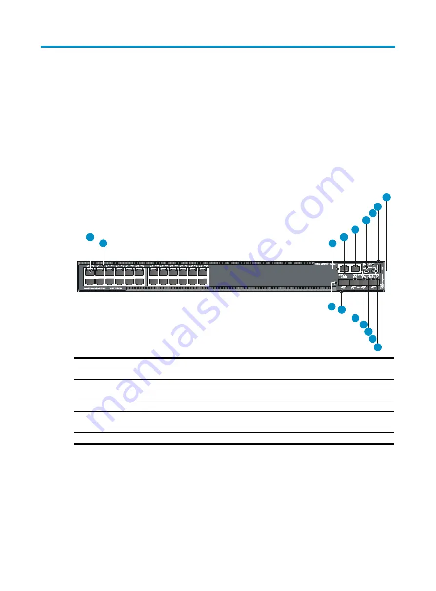 H3C S5560-HI Series Installation Manual Download Page 51