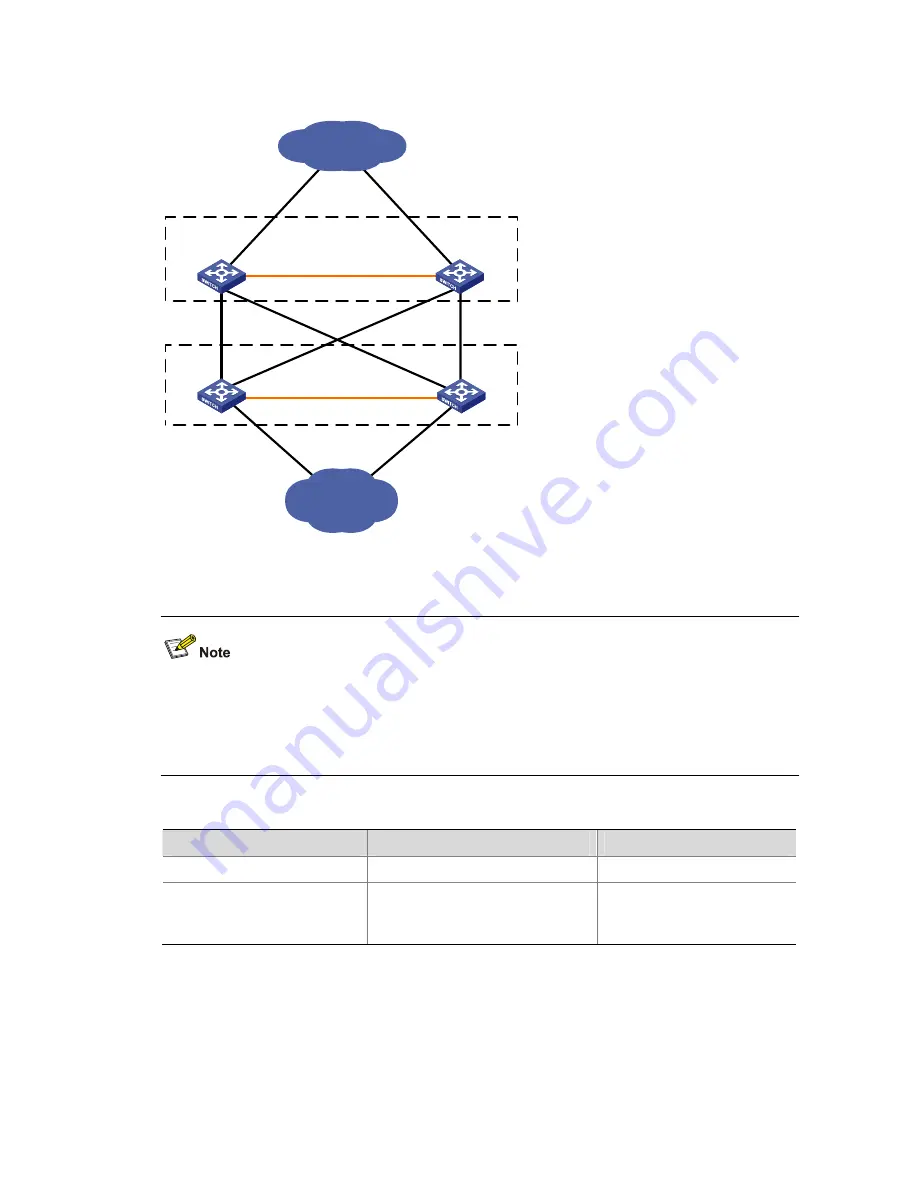 H3C S5820 series Configuration Manual Download Page 20