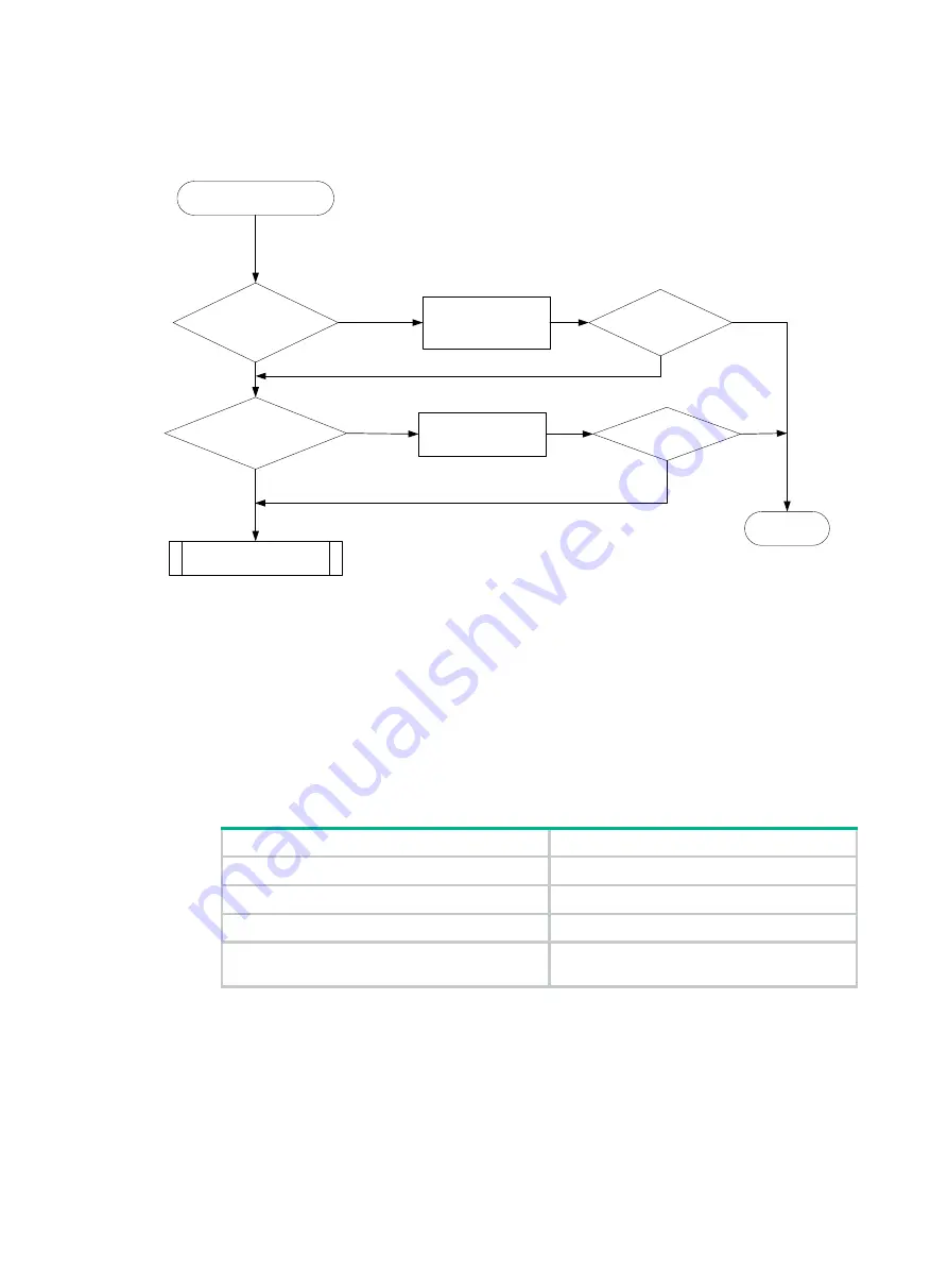 H3C S5850-54QS Скачать руководство пользователя страница 15