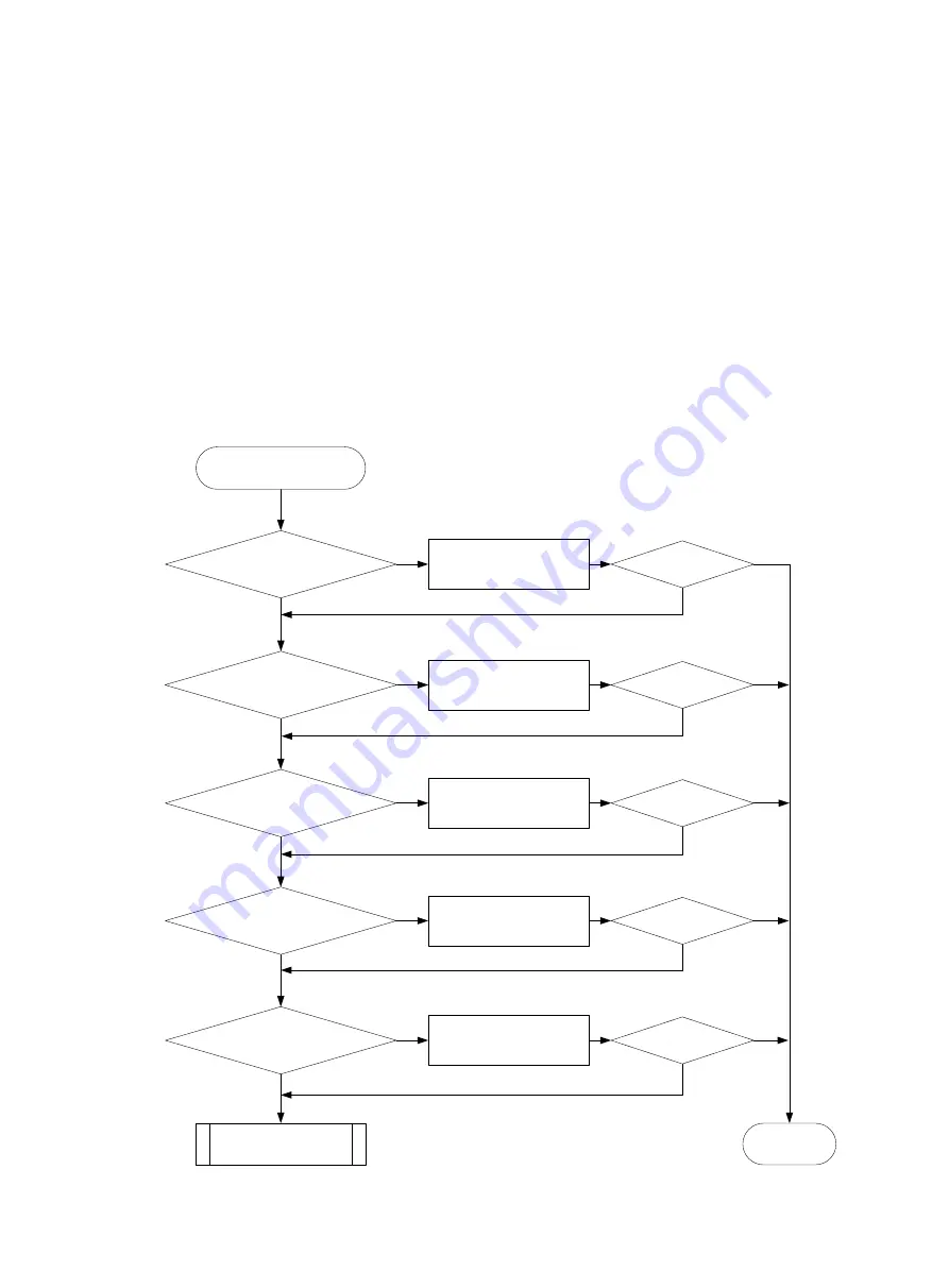 H3C S5850-54QS Troubleshooting Manual Download Page 27