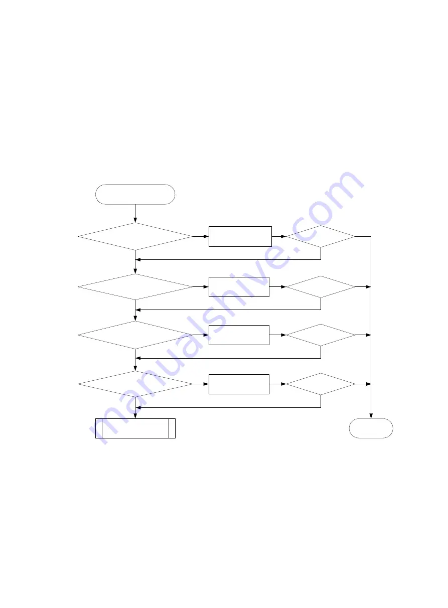 H3C S5850-54QS Troubleshooting Manual Download Page 29