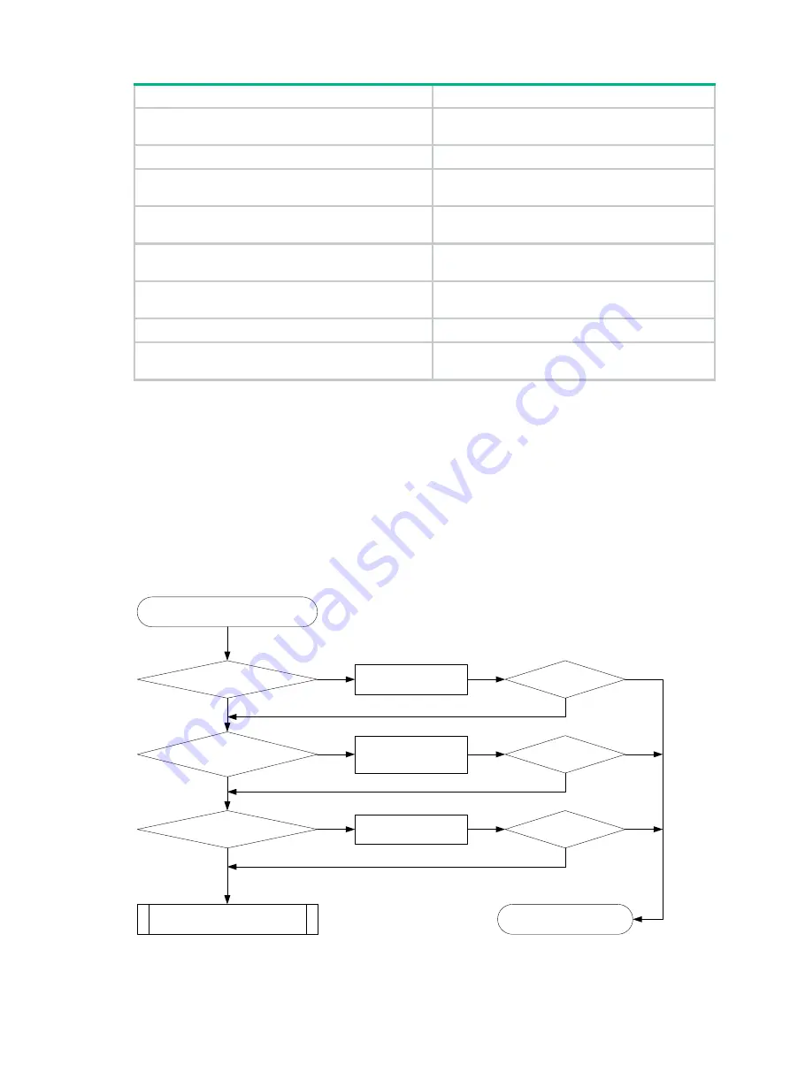 H3C S5850-54QS Troubleshooting Manual Download Page 50