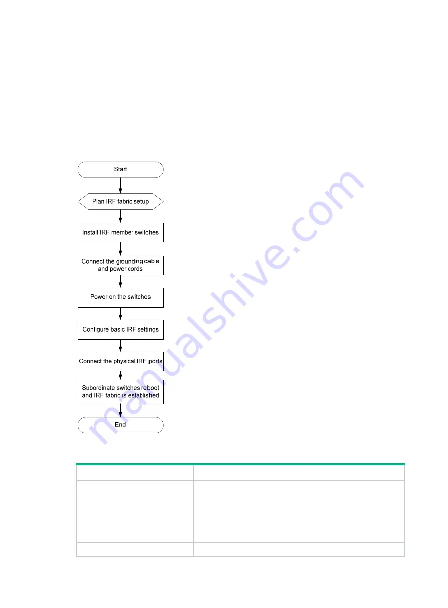 H3C S6520-42QF-EI Installation Manual Download Page 31