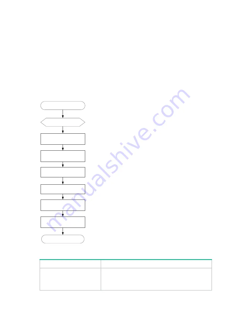 H3C S6520X-30QC-EI Manual Download Page 47